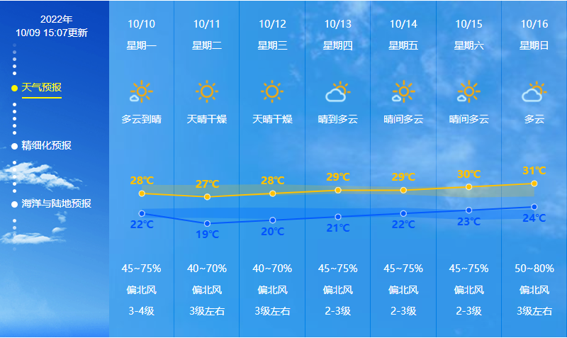 广州中山天气预报15天查询 