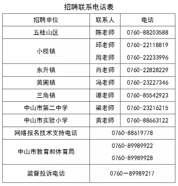 事业编制!中山市教体局公开招聘21名中小学教师