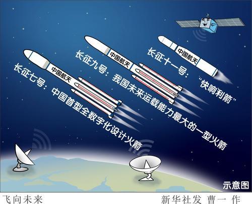 长七,长九,长十一……新一代运载火箭将助力中国航天走得更远