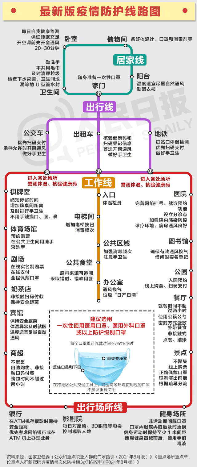 转存用得上!最新疫情防控线路图