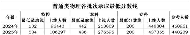 不写图说  南方+ 吴少敏 制图
