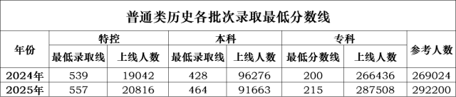 不写图说  南方+ 吴少敏 制图