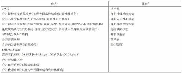 △图片来源：《中国流感治疗与药物预防临床实践指南（2025版）》