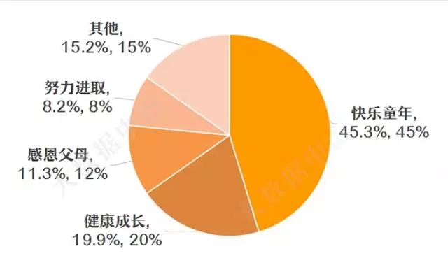 兒童節年齡范圍_兒童節年齡限定_兒童節的年齡界限