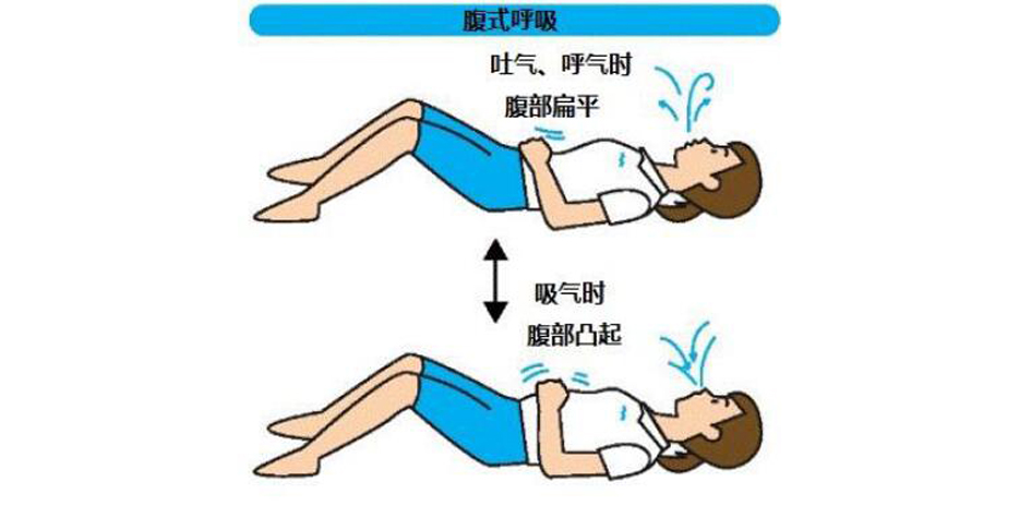 医生建议,可以这样呼吸.