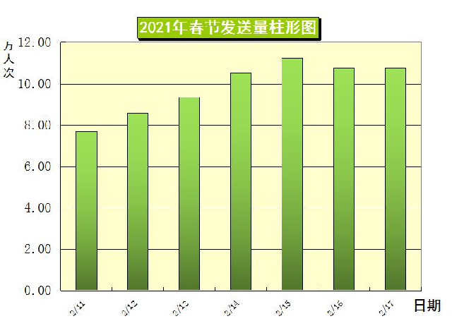 过年统计图图片