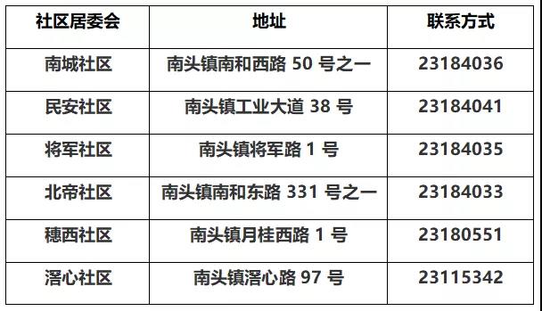 南头镇将开展大规模核酸检测