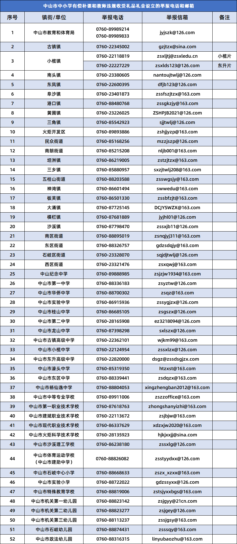 请通过以下方式向学校所在地的教育主管部门举报,举报要求有具体线索