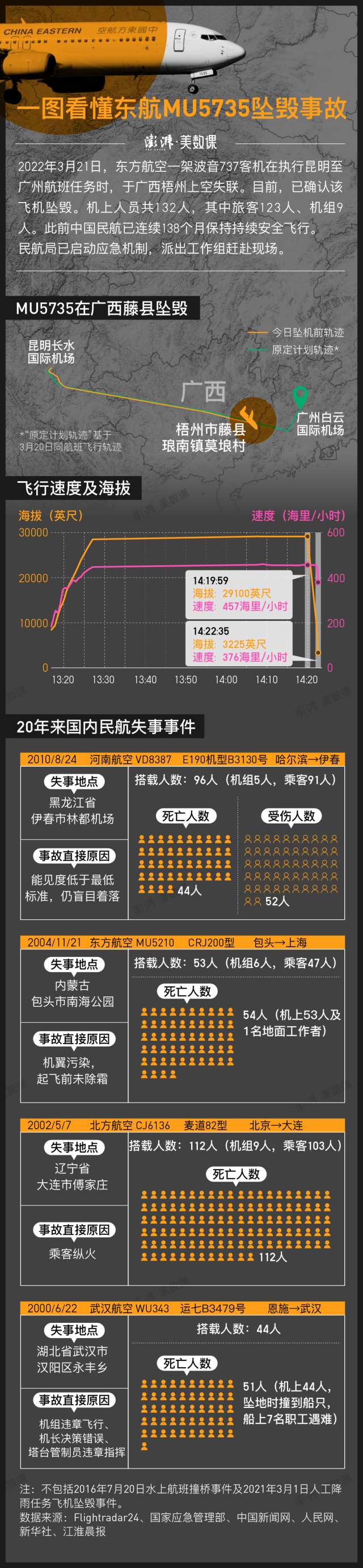 东航遇难者名单图片