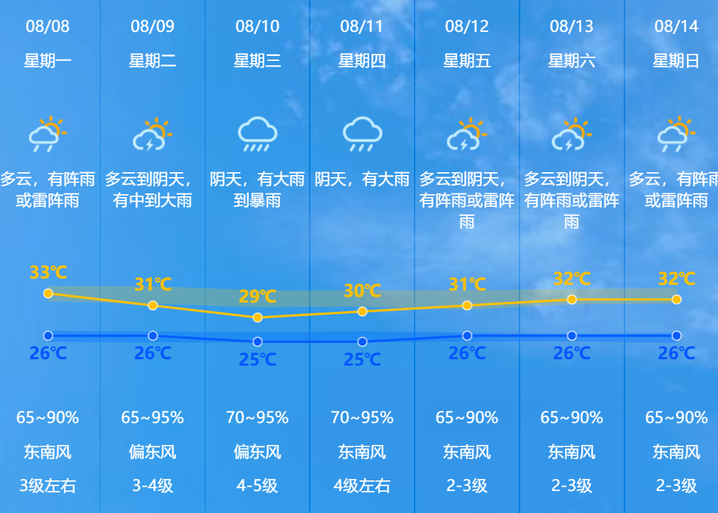 广东中山天气预报图片