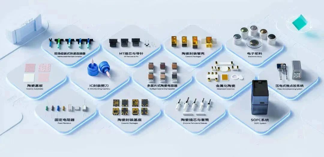 三环电子科技 三环取得一种多层陶瓷电容器的制备方法专利