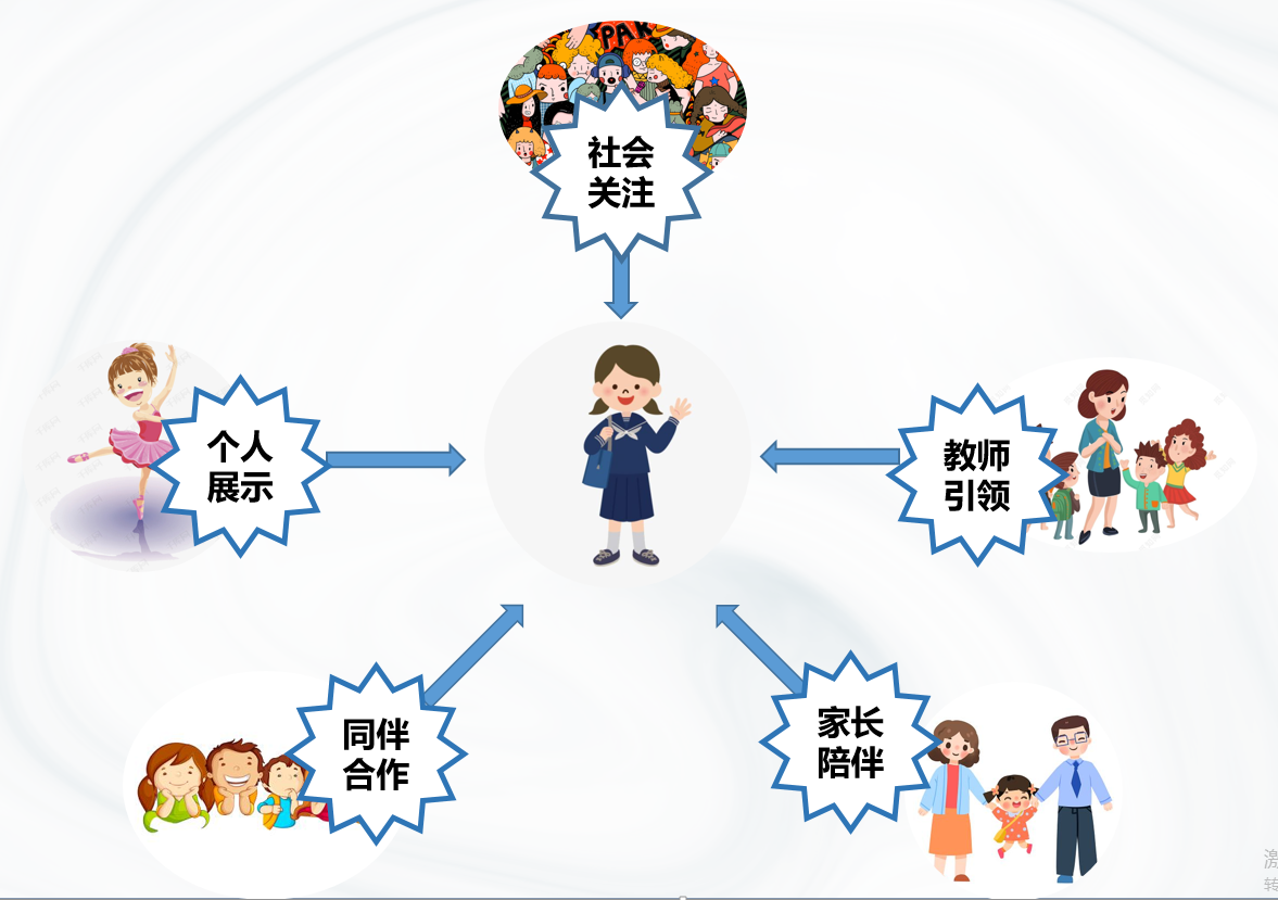 “5+2”评价模型:打造学生综合素质过程性评价管理系统——横栏小学教育评价改革的探索与实践_中山Plus_中山+