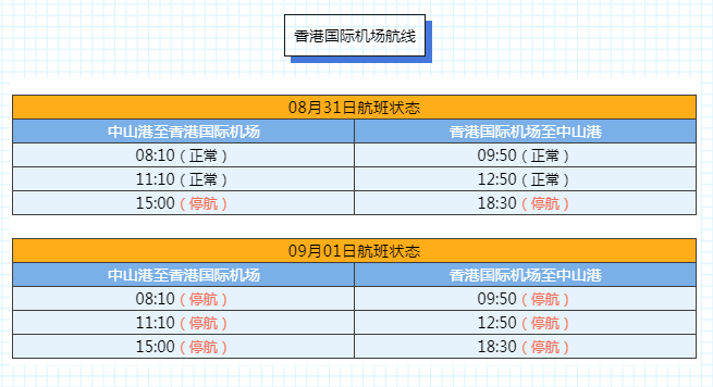 受台风影响,中山往返香港部分客轮航班停航