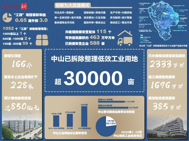 一图读懂（不显示图说）  南方+ 陈少宏 制图