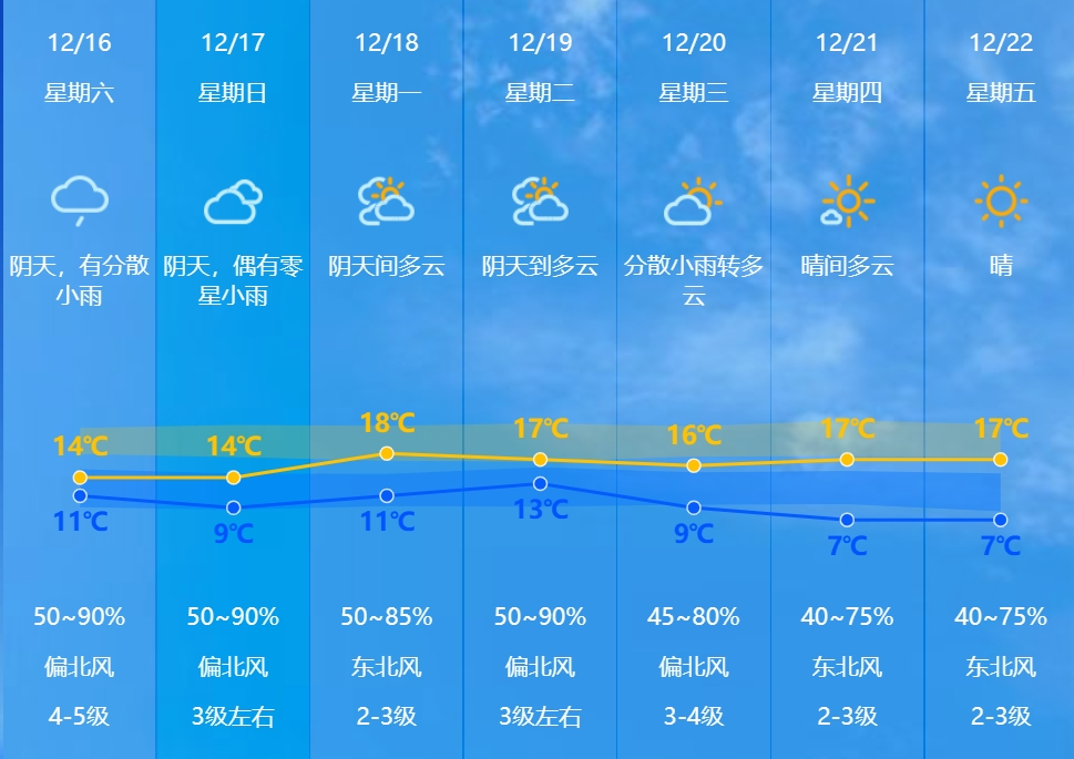 中山天气预报一周7天图片