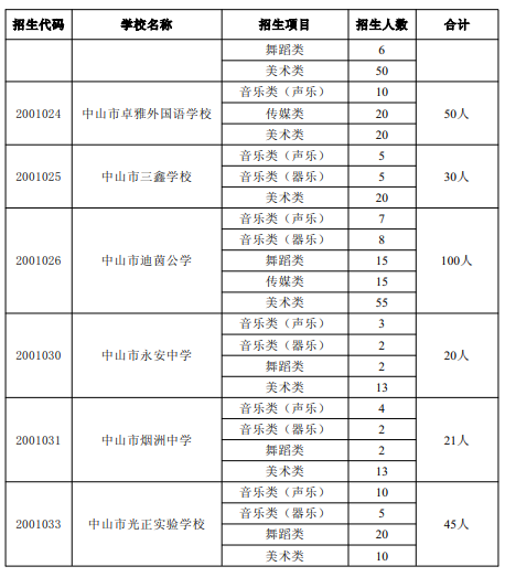 中山艺术高中学校图片