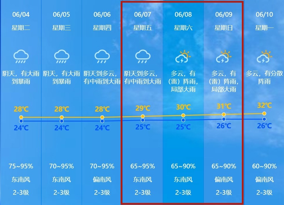 中山天气预报一周7天图片