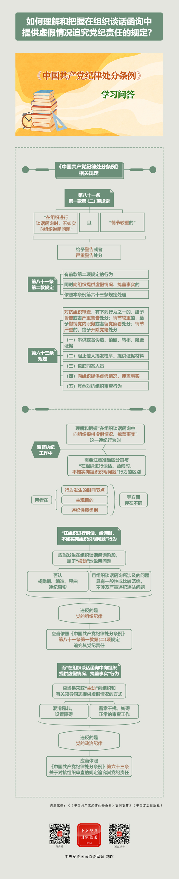 客-如何理解和把握在組織談話函詢中提供虛假情況追究黨紀(jì)責(zé)任的規(guī)定？.jpg