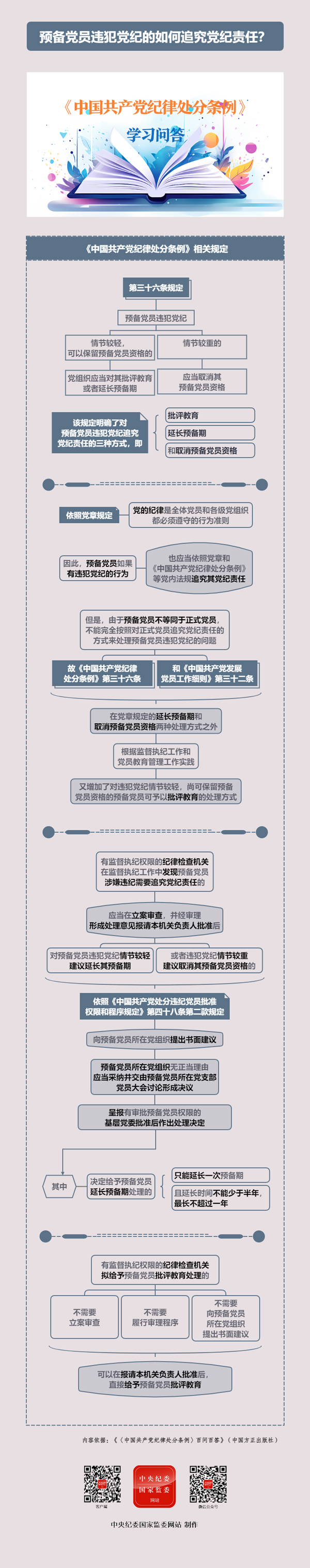 預(yù)備黨員違犯黨紀(jì)的如何追究黨紀(jì)責(zé)任？.jpg