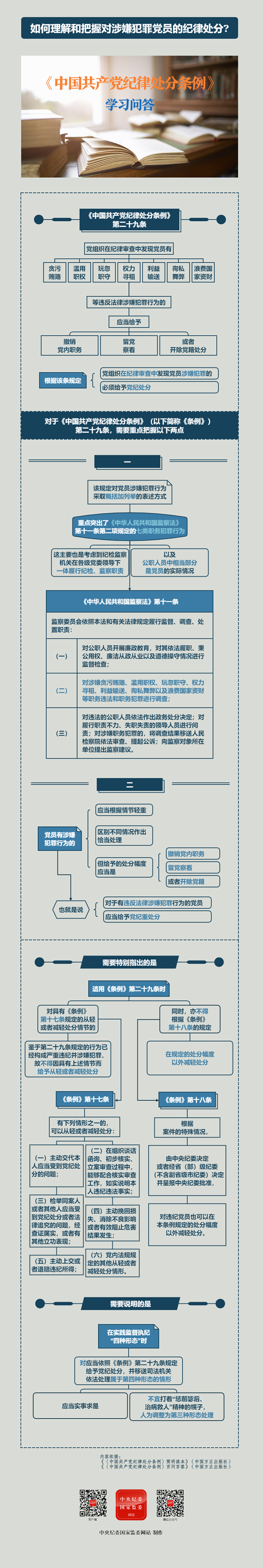 如何理解和把握對涉嫌犯罪黨員的紀(jì)律處分.jpg