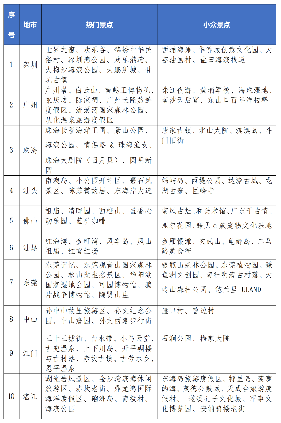 “五一”出游消费提示(1)_04.png